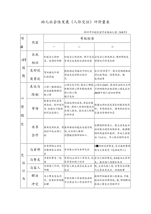 幼儿社会性发展(人际交往)评价量表.docx
