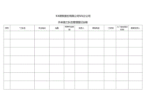 XX钢铁股份有限公司XX分公司外来施工队伍管理登记台帐（2024年）.docx