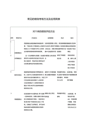 常见的绩效考核方法及应用简表-卓行永道管理咨询.docx