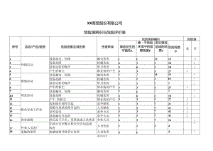 XX商贸股份有限公司危险源辨识与风险评价表（2024年）.docx