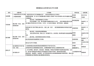 医院廉洁从业专项行动工作计划表.docx
