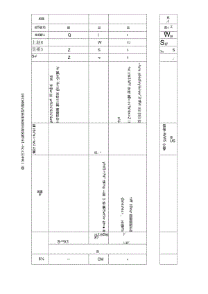 场（厂）内专用机动车辆风险安全分析评价记录表（叉车）.docx