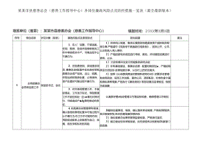 某某市县慈善总会（市县慈善工作指导中心）各岗位廉政风险点及防控措施一览表（最全最新版本）.docx