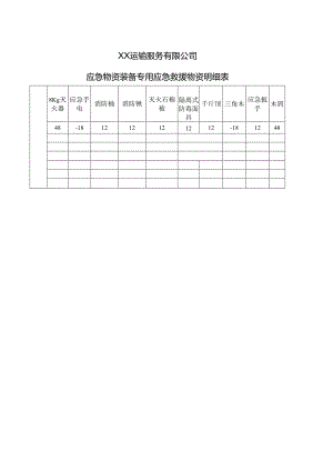 XX运输服务有限公司应急物资装备专用应急救援物资明细表（2024年）.docx