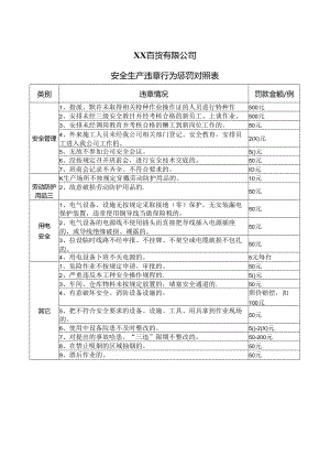 XX百货有限公司安全生产违章行为惩罚对照表（2024年）.docx