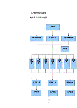 XX建筑有限公司安全生产管理结构图（2024年）.docx