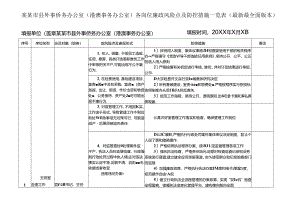 某某市县外事侨务办公室（港澳事务办公室）各岗位廉政风险点及防控措施一览表（最新最全面版本）.docx
