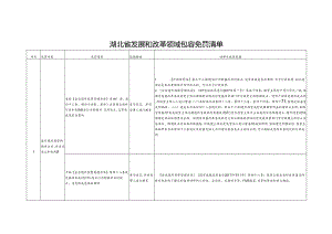 湖北省发展和改革领域包容免罚清单、湖北省发展和改革领域行政处罚裁量基准规定（征.docx