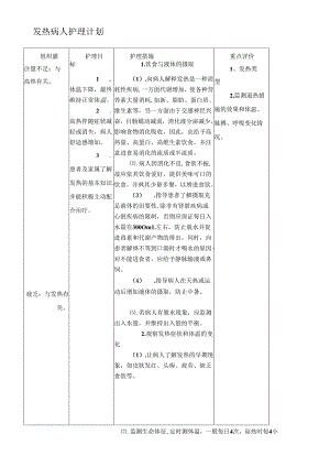 发热护理计划.docx