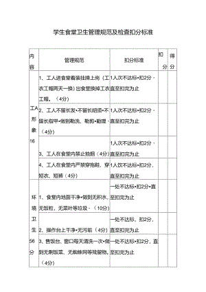 大学中小学学生食堂卫生管理规范及检查扣分标准.docx