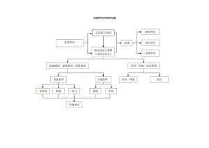 建设监理-施工管理流程图.docx