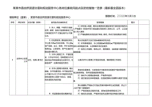 某某市县自然资源交易和规划服务中心各岗位廉政风险点及防控措施一览表（最新最全面版本）.docx