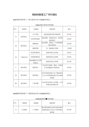 钢结构智慧工厂评价指标.docx