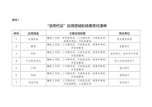 “信用代证”应用领域和场景责任清单.docx