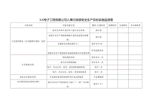 XX电子工程有限公司人事行政部安全生产目标实施监测表（2024年）.docx