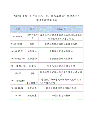 “日行八千步,快乐享健康”科学岛全民健身走活动流程表.docx