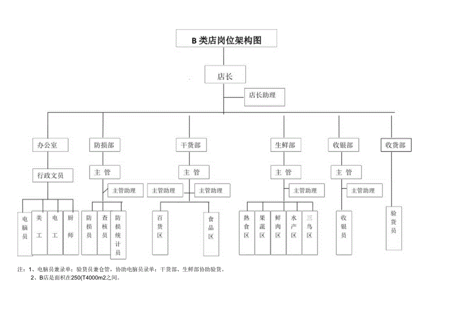 013.连锁超市店长综合营运管理手册(doc 57).docx_第3页