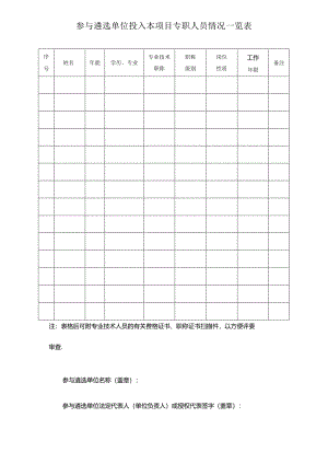 参与遴选单位投入本项目专职人员情况一览表.docx