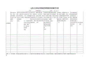 山东大王职业学院教师课堂教学质量评价表(教师用表).docx