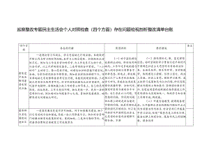 巡察整改专题民主生活会个人对照检查（四个方面）存在问题检视剖析整改清单台账.docx