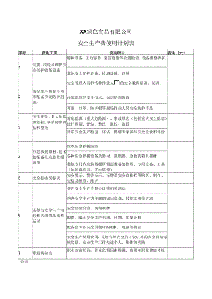 XX绿色食品有限公司安全生产费使用计划表（2024年）.docx