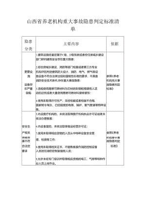山西省养老机构重大事故隐患判定标准清单.docx