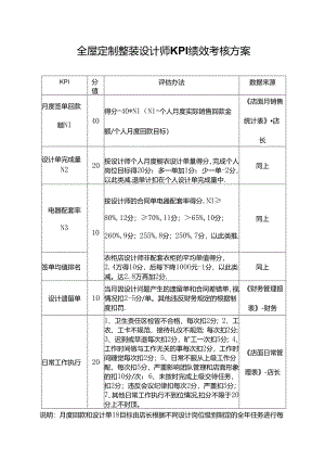 全屋定制整装设计师KPI绩效考核方案.docx