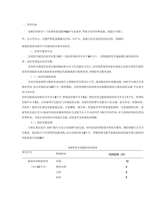 全科医生规范化培训内容(精).docx
