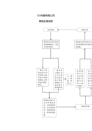 XX电器有限公司事故处理流程（2024年）.docx