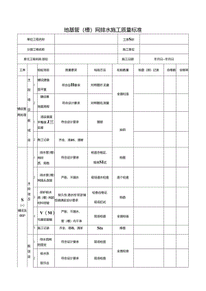 地基管（槽）网排水施工质量标准.docx