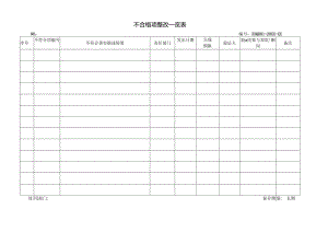 不合格项整改一览表.docx