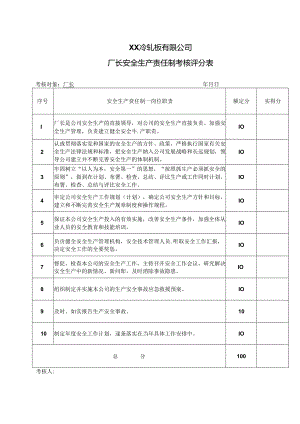 XX冷轧板有限公司厂长安全生产责任制考核评分表（2024年）.docx