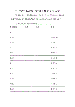 学校学生欺凌综合治理工作委员会方案.docx