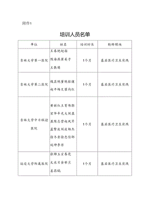 医师资格考试合格考生信息修改审核表.docx