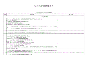 化工企业安全风险隐患排查表.docx
