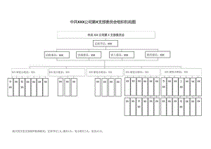 党支部组织机构图.docx