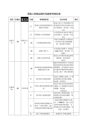 采购人网络运维外包服务考核标准（2024年）.docx