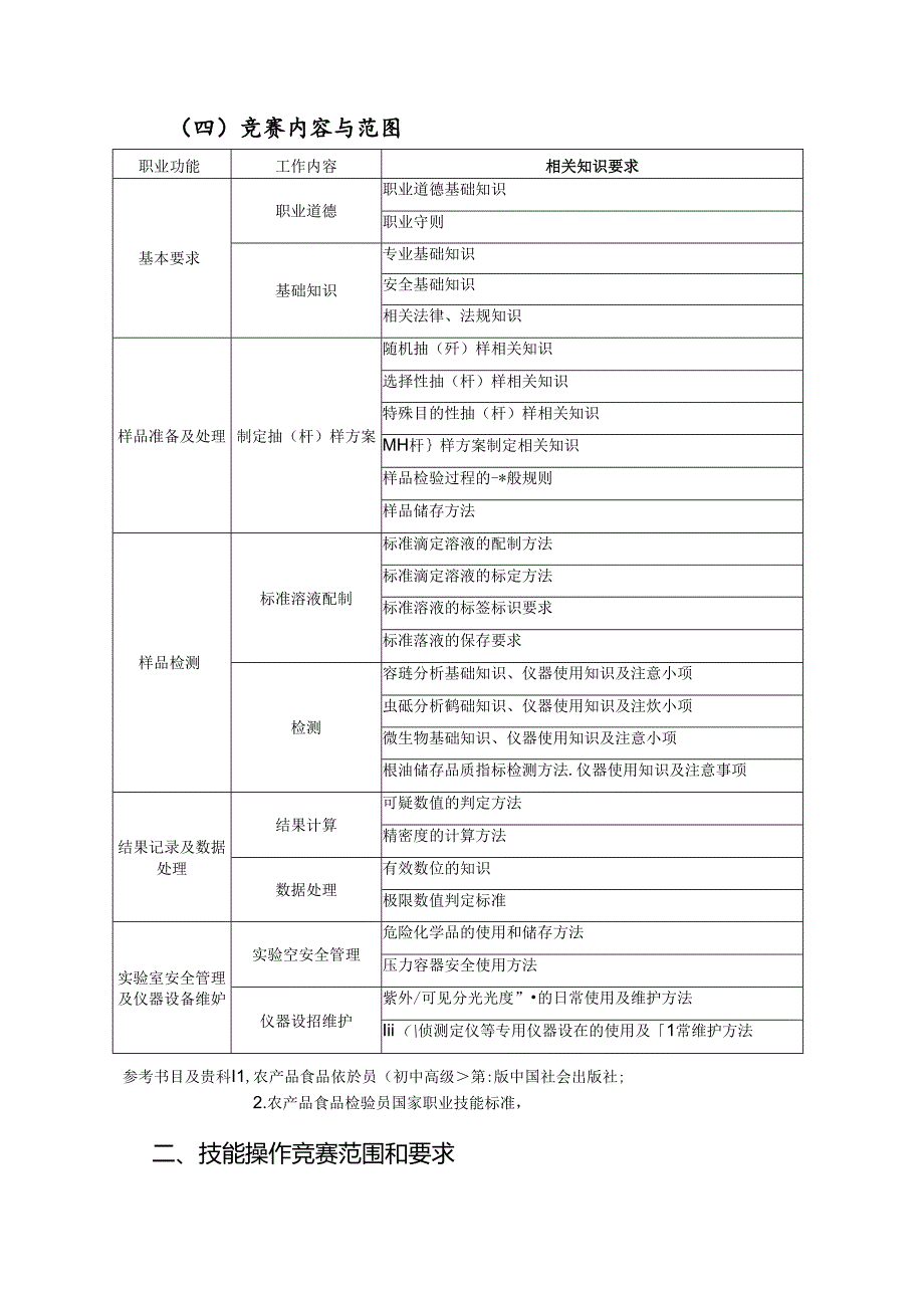粮食行业职业技能竞赛农产品食品检验员项目决赛范围和要求.docx_第3页