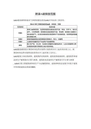 建筑工程碳排放范围、低碳建造基本规定评价、要素与批次评价、单位工程评价.docx