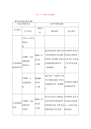 第二十三课时文化创新测试题.docx