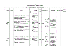 特种隐患排查治理指南-现场管理-压力容器.docx