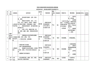 特种设备隐患排查治理指南-现场管理锅炉.docx