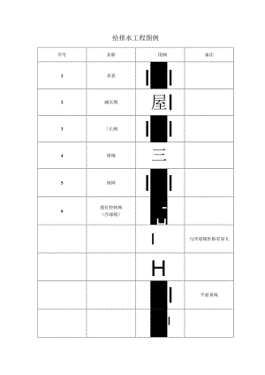 给排水工程图例便于查阅学习.docx