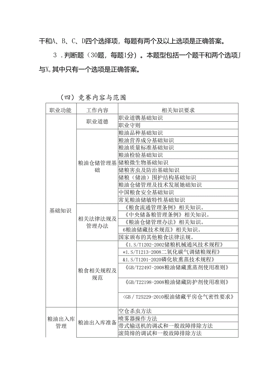 粮食行业职业技能竞赛仓储管理员(粮油保管员)、农产品食品检验员、安全员项目决赛范围和要求.docx_第2页