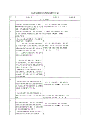消防安全检查表(附规范依据).docx