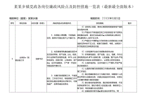 某某乡镇党政各岗位廉政风险点及防控措施一览表（最新最全面版本）.docx