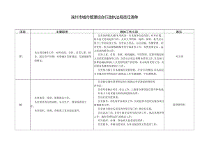 部门职责登记表.docx
