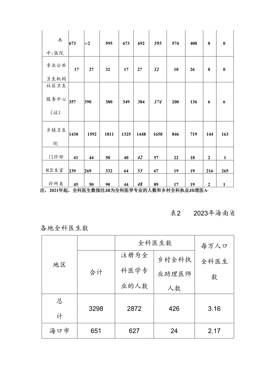 海南省(中医)全科医生转岗培训规划(2025-2020年)(征.docx_第3页