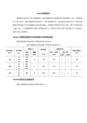 独脚拔杆施工技术.docx