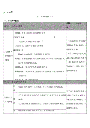 第六单元圆测试题.docx